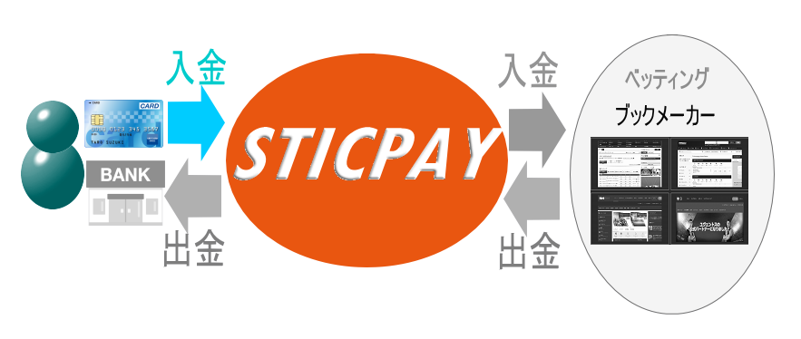 スティックペイ（STICPAY）への入金の仕方