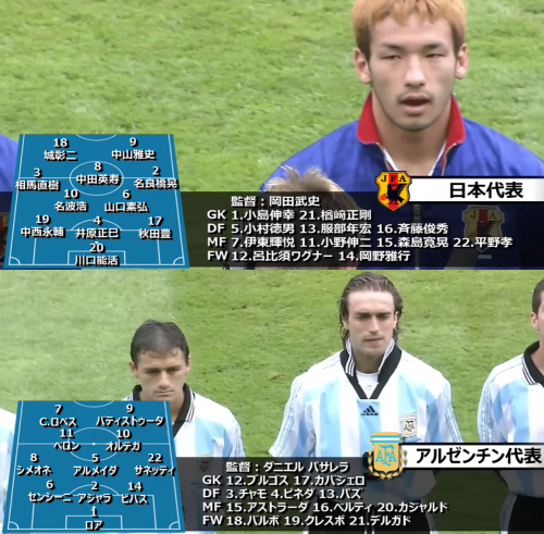 1998年初めての日本代表ワールドカップ